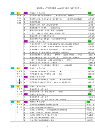 整理保养标准化流程
