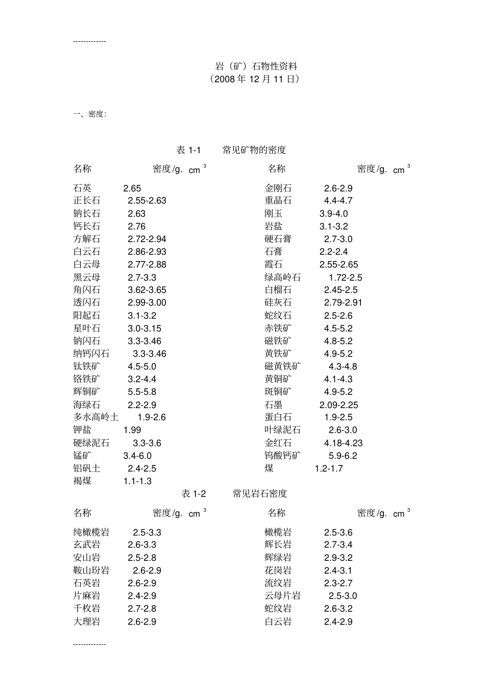 整理岩石物性资料_第1页