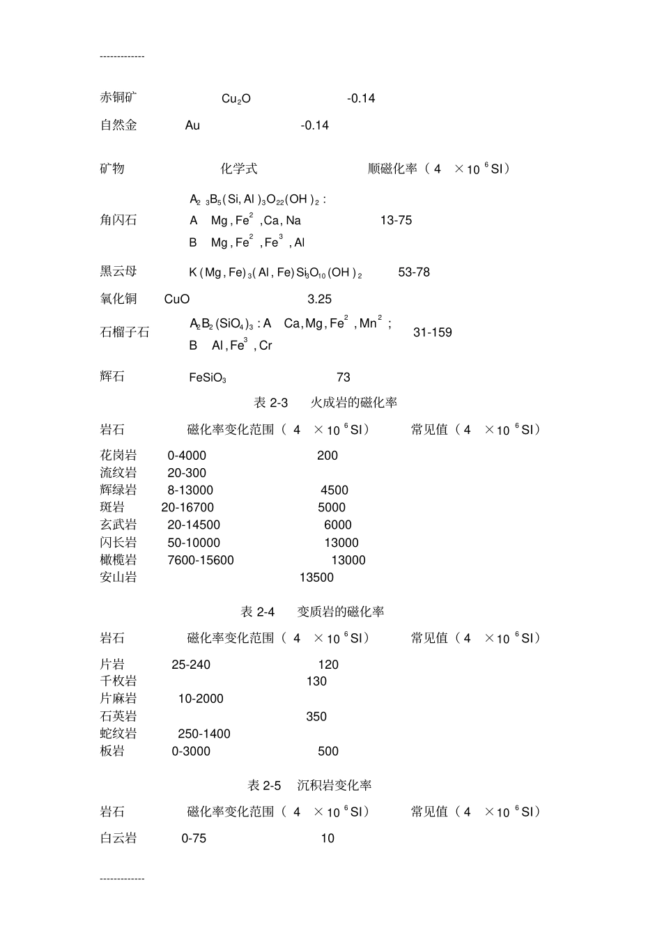 整理岩石物性资料_第3页