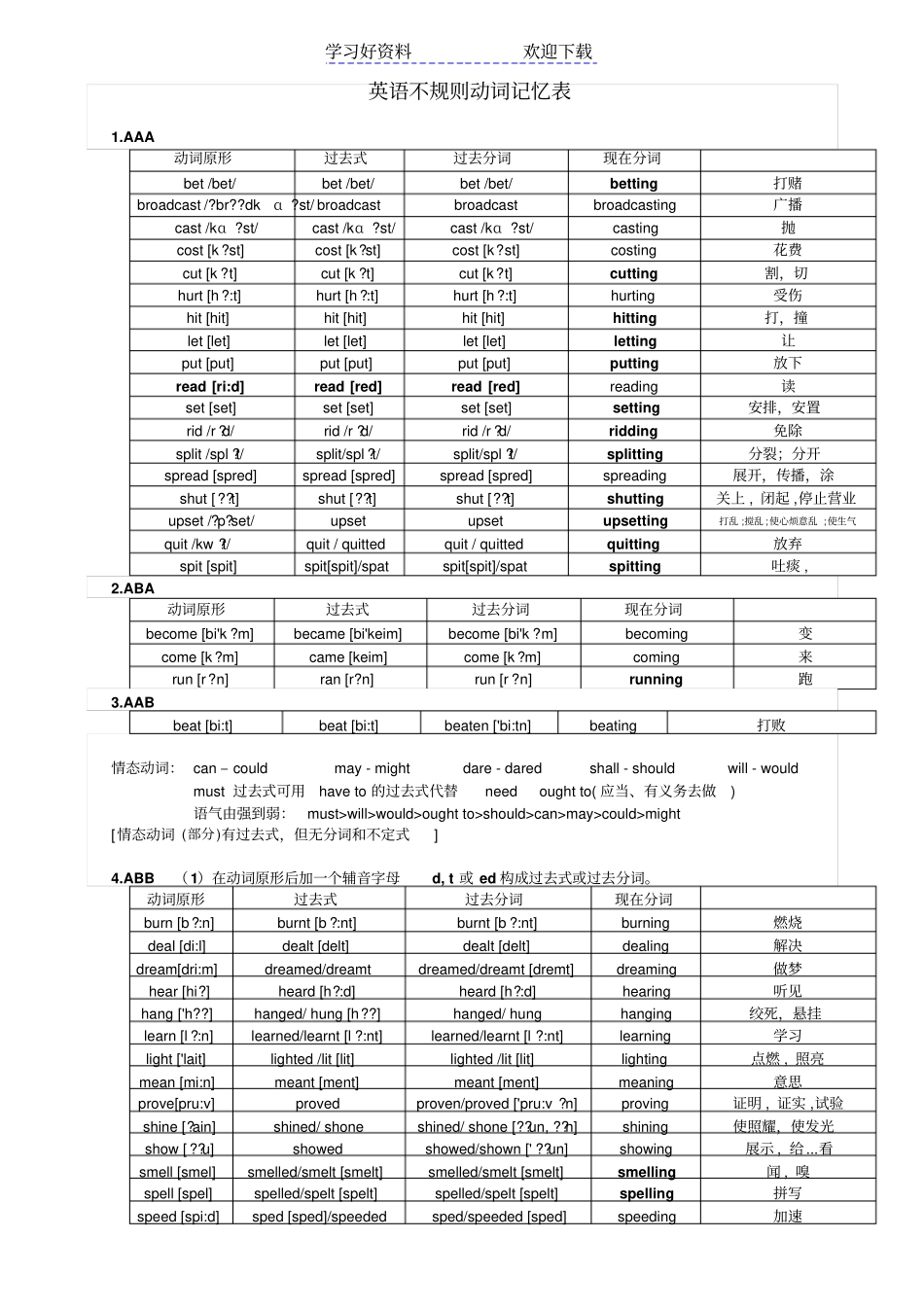 整理常用英语不规则动词分类记忆表_第1页