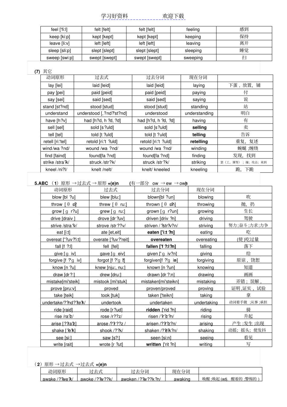 整理常用英语不规则动词分类记忆表_第3页