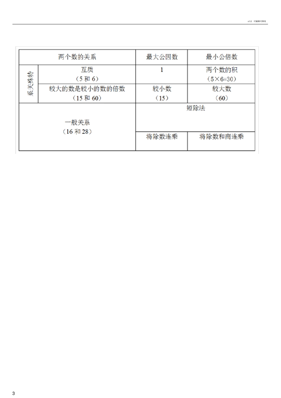 整理求最大公因数和最小公倍数的方法_第3页