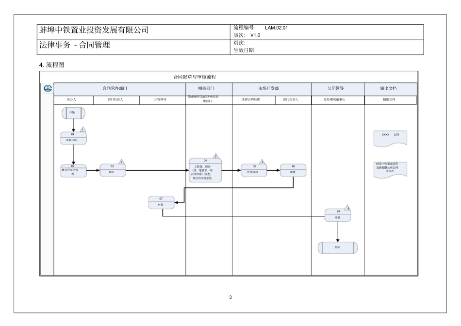 整理版合同起草与审核流程_第3页
