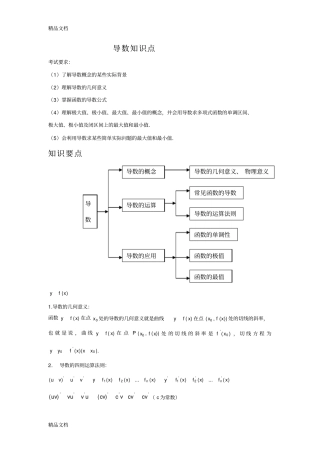 整理高中数学专题训练