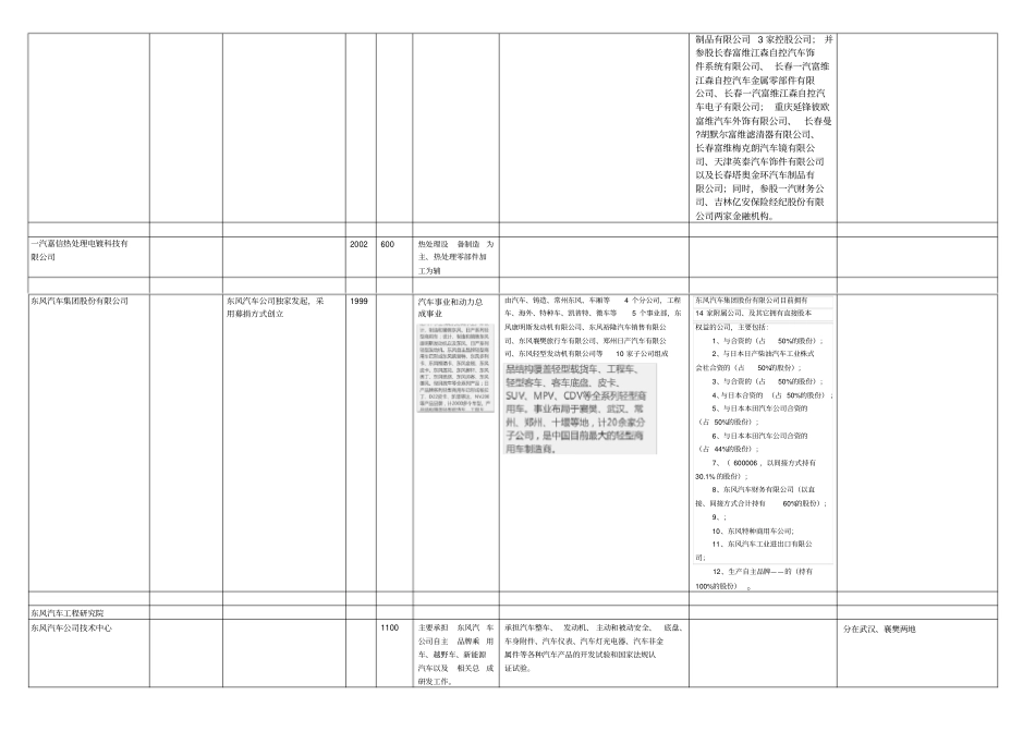 整车厂公司整理_第2页