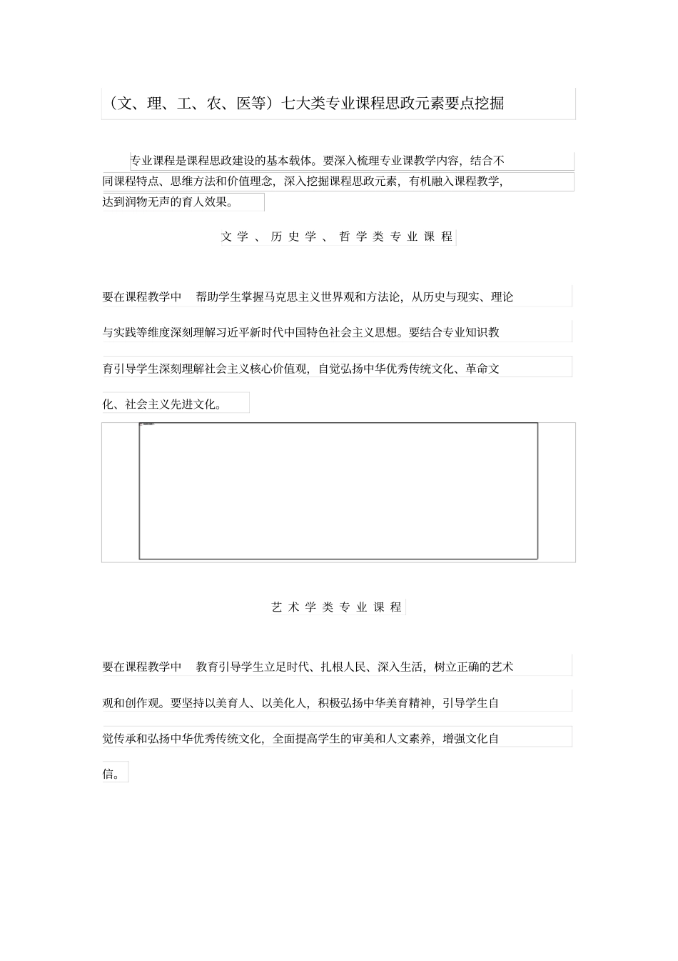 文、理、工、农、医等七大类专业课程思政元素要点挖掘_第1页