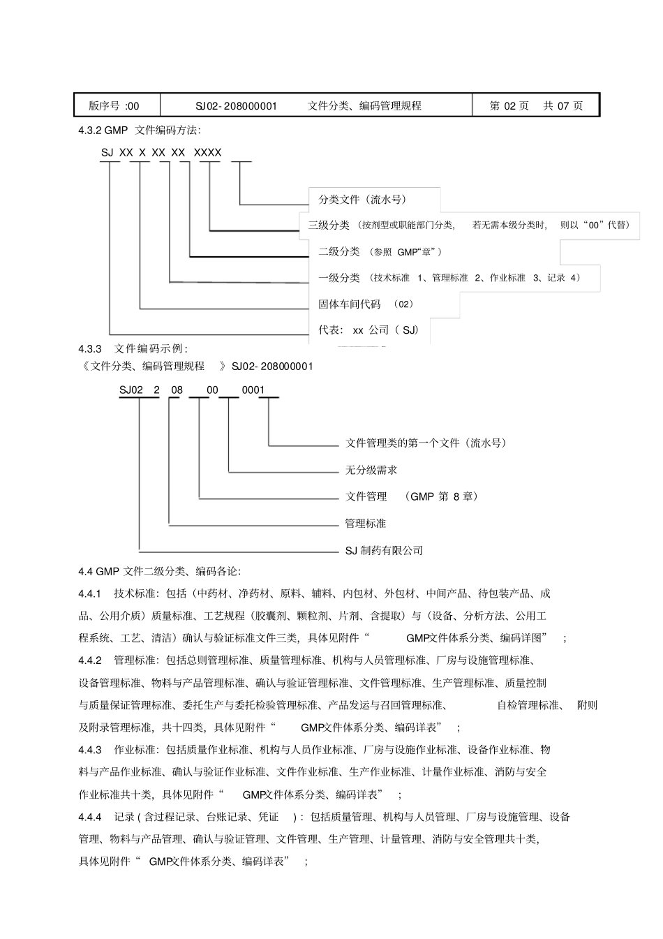 文件分类编码管理规程01_第2页