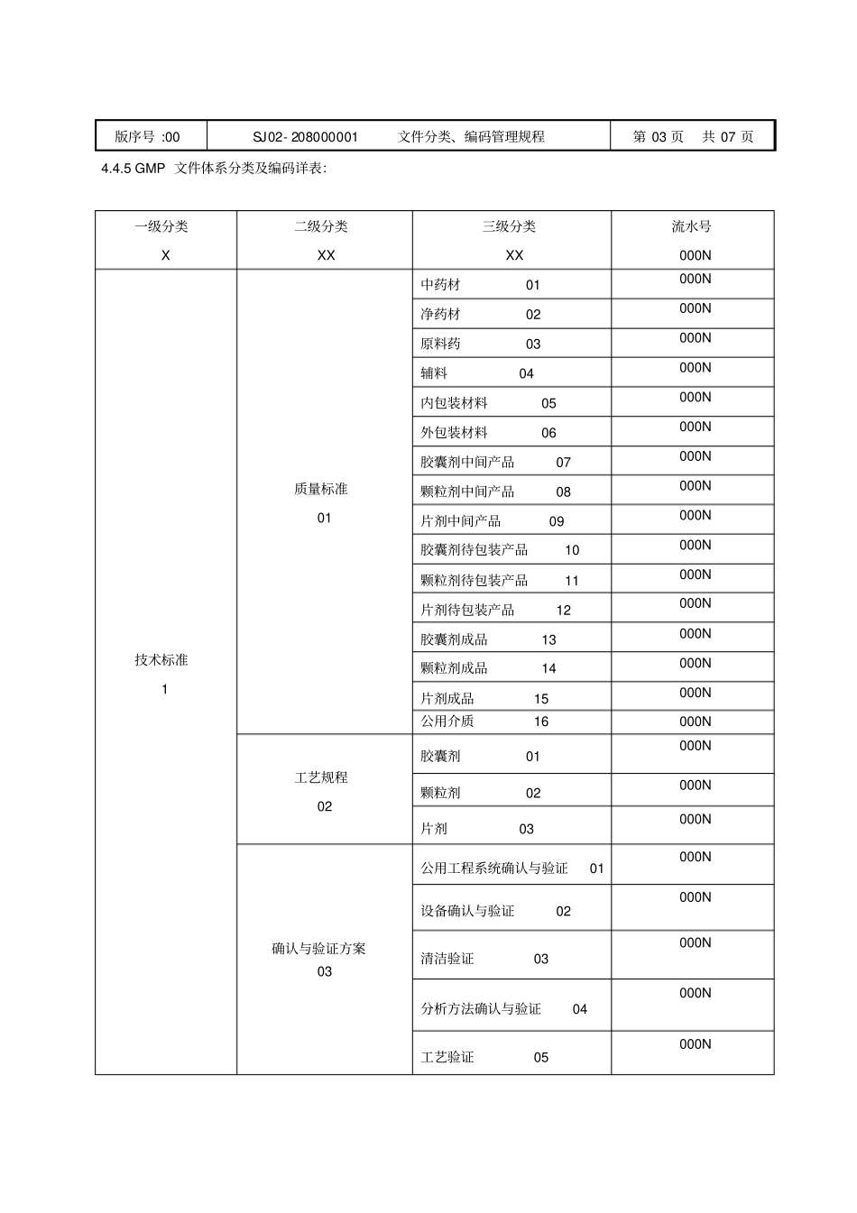 文件分类编码管理规程01_第3页
