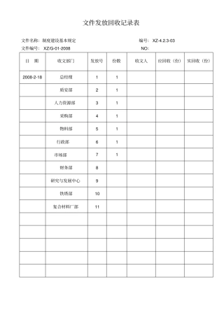 文件发放回收记录表
