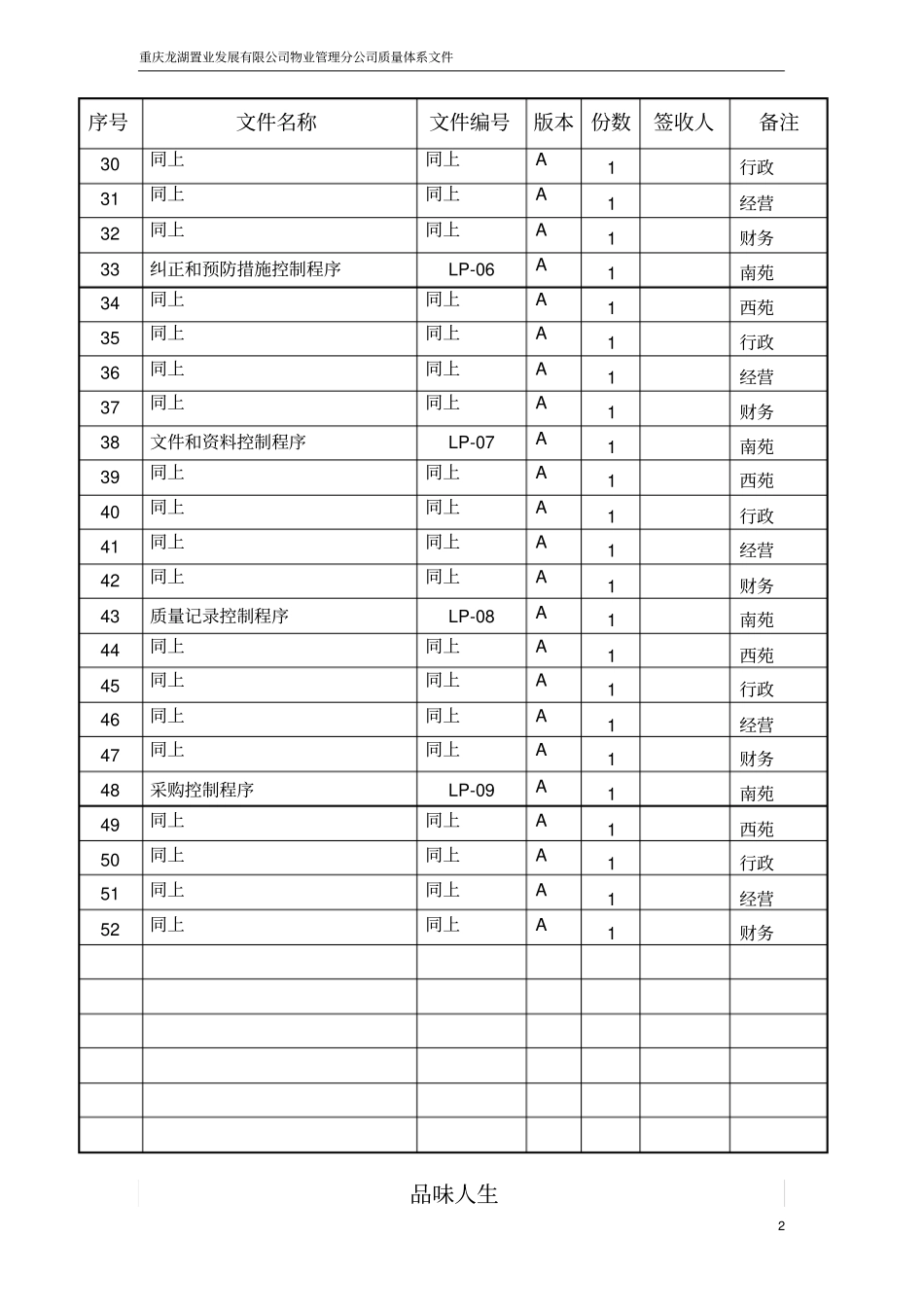 文件和资料领用签收表一二层文件_第2页