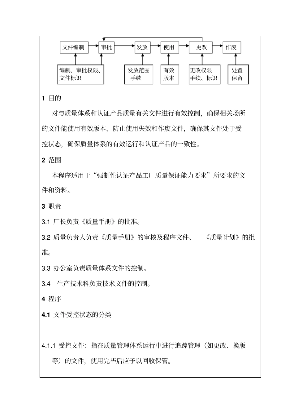 文件控制程序管理制度_第1页