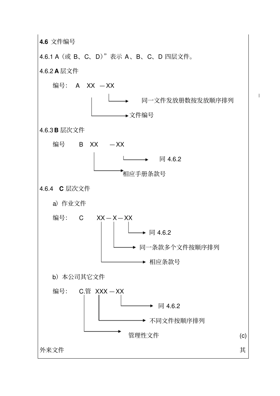 文件控制程序管理制度_第3页