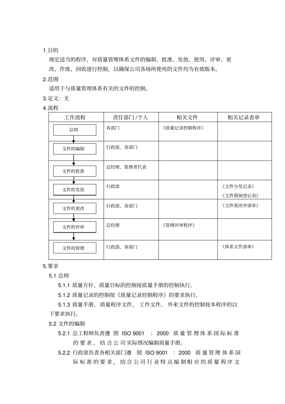 文件控制程序表格模板、格式_第2页