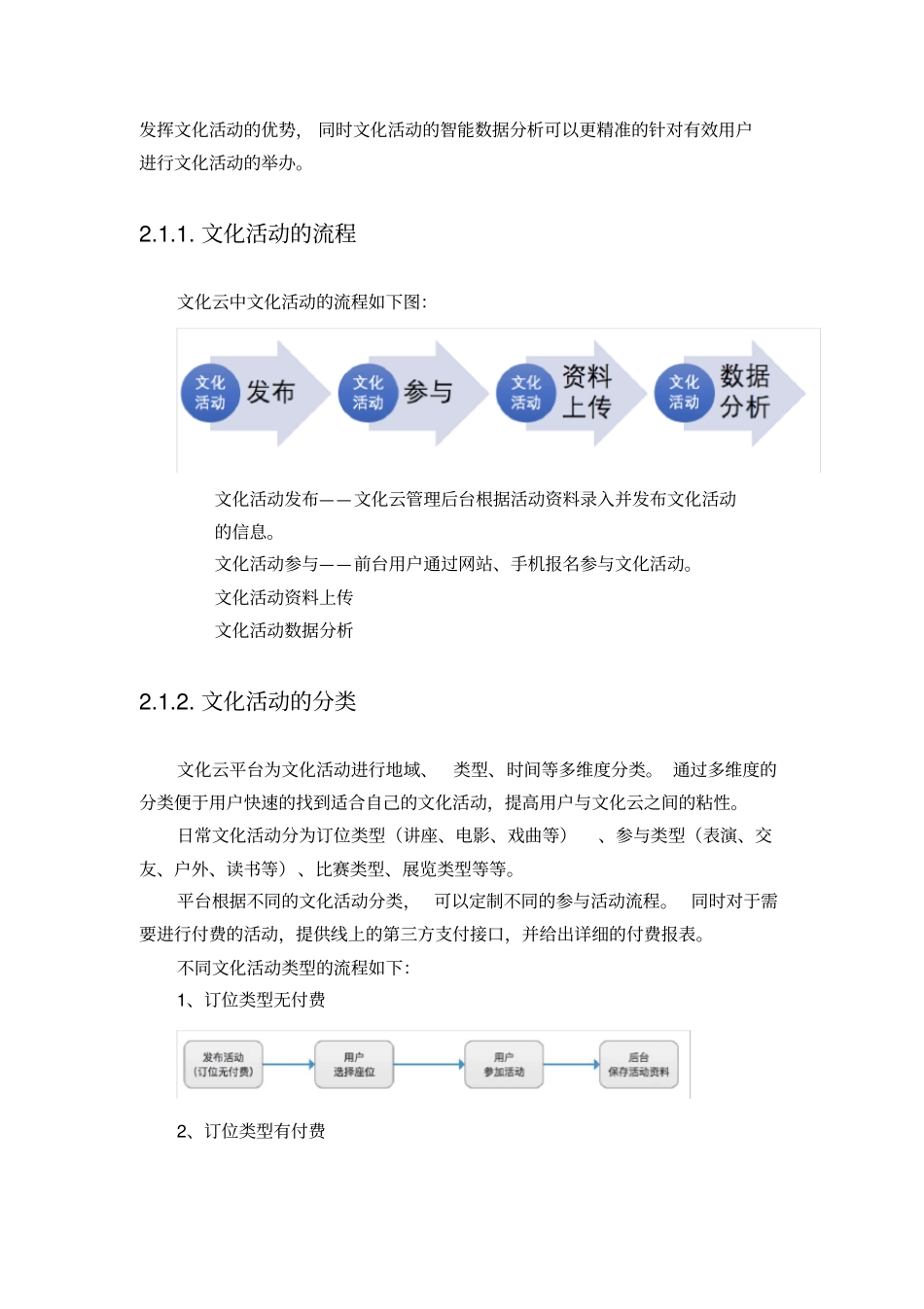 文化云解决方案_第2页
