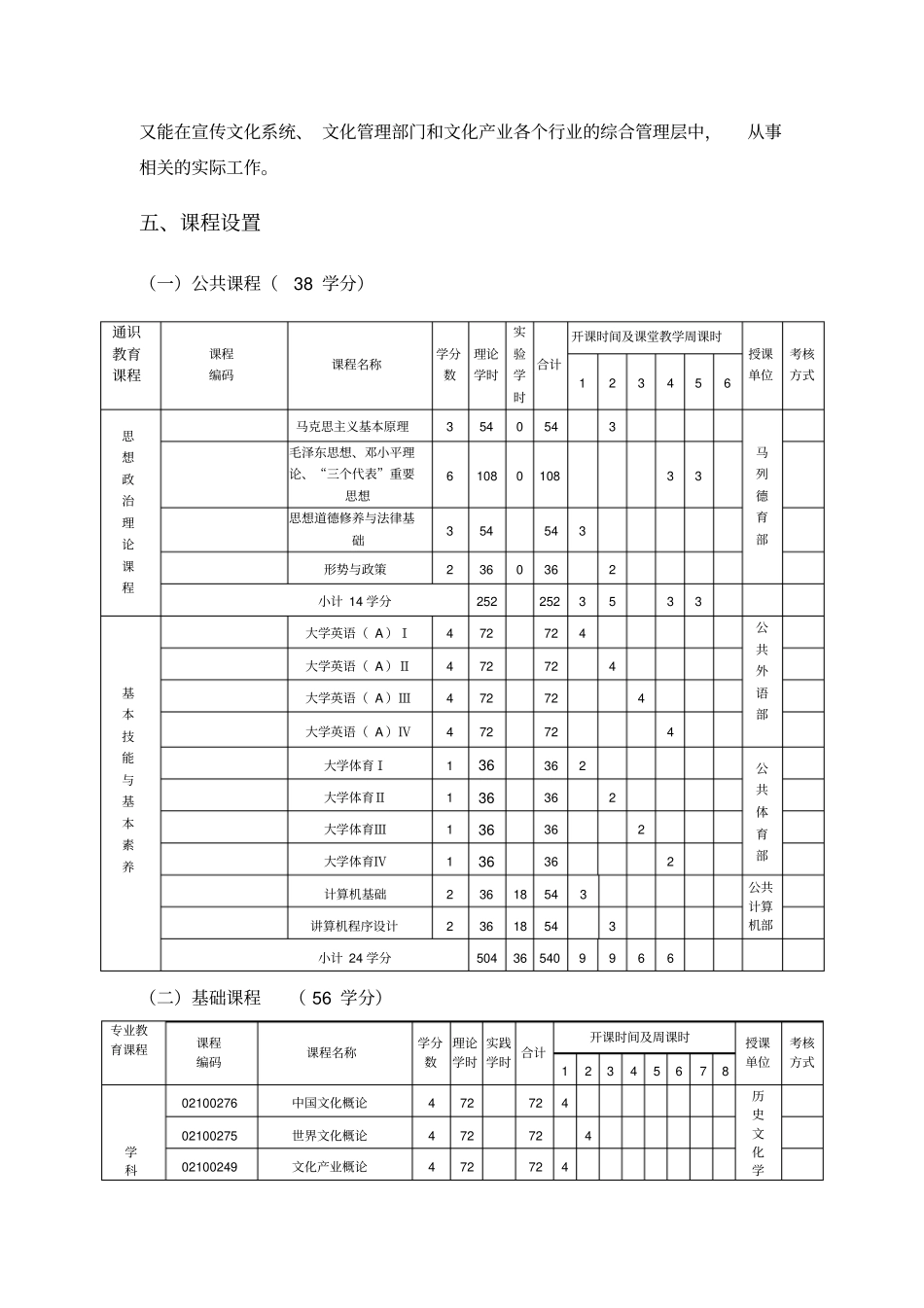 文化产业管理专业本科生培养方案_第3页