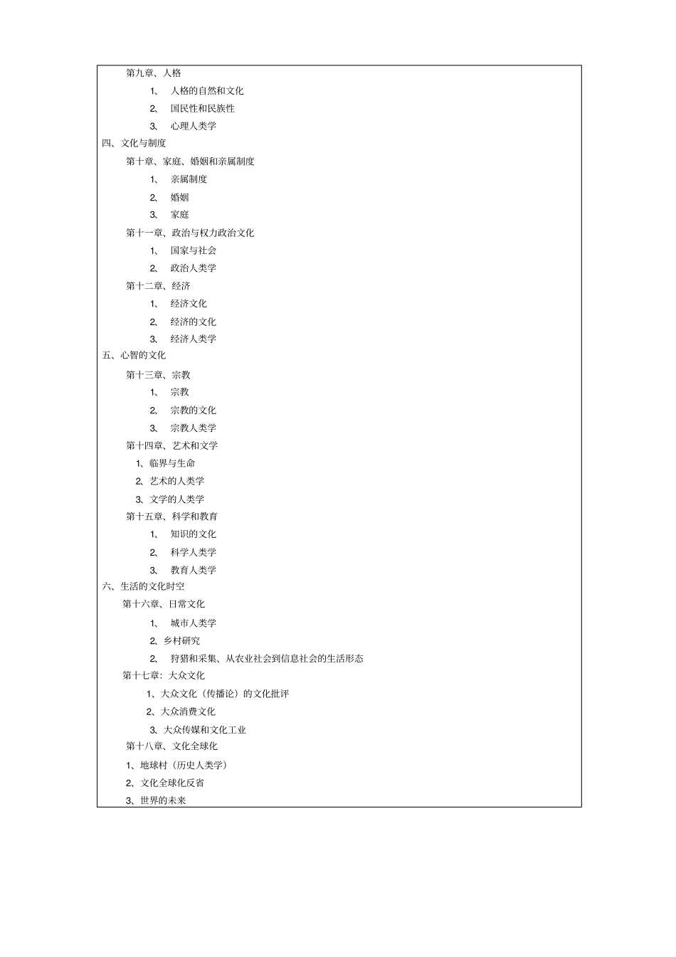 文化人类学教学大纲_第3页