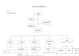 文化传播有限公司组织架构及职责概要