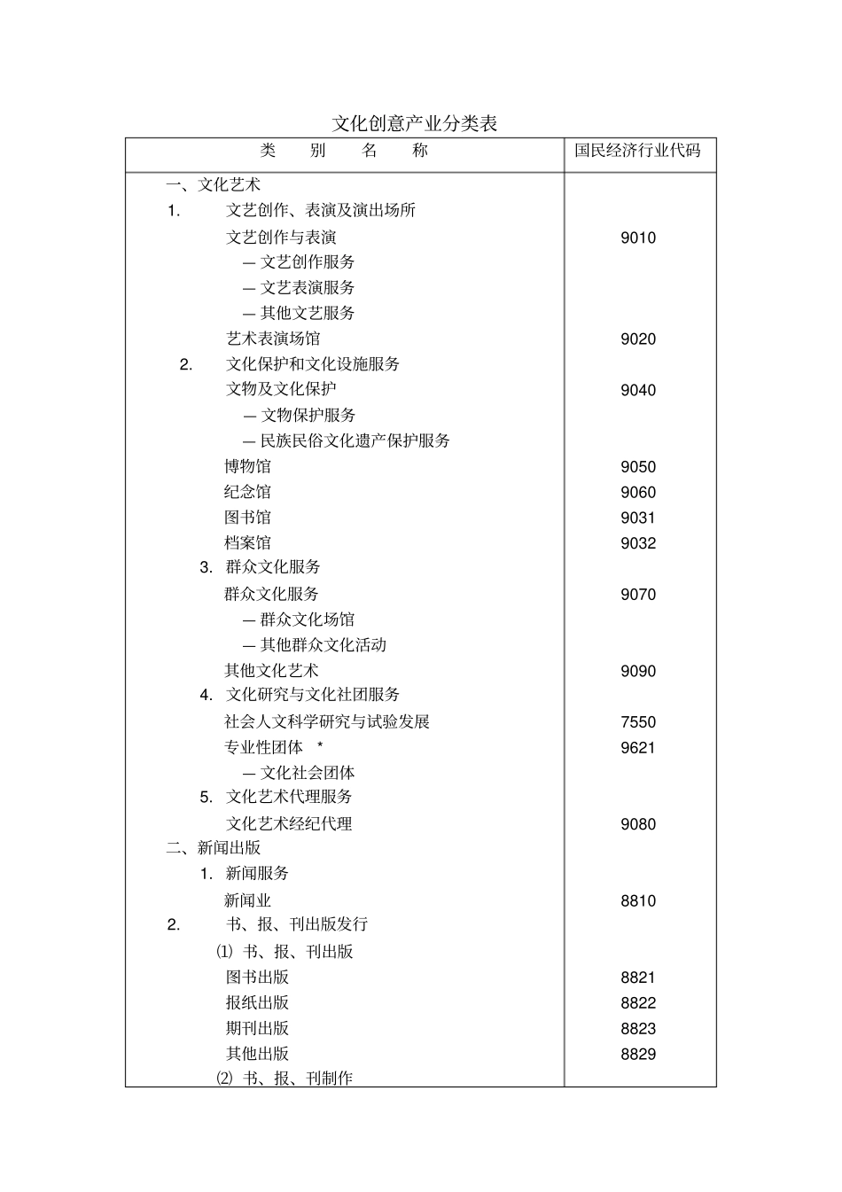 文化创意产业分类标准_第3页