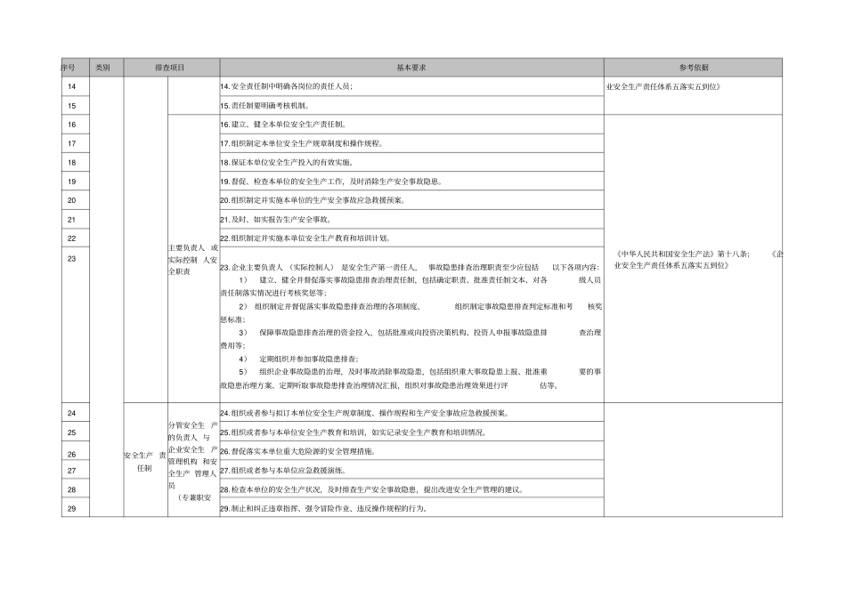 文化娱乐场所隐患排查通用指导标准表_第2页