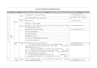 文化娱乐场所隐患排查通用指导标准表