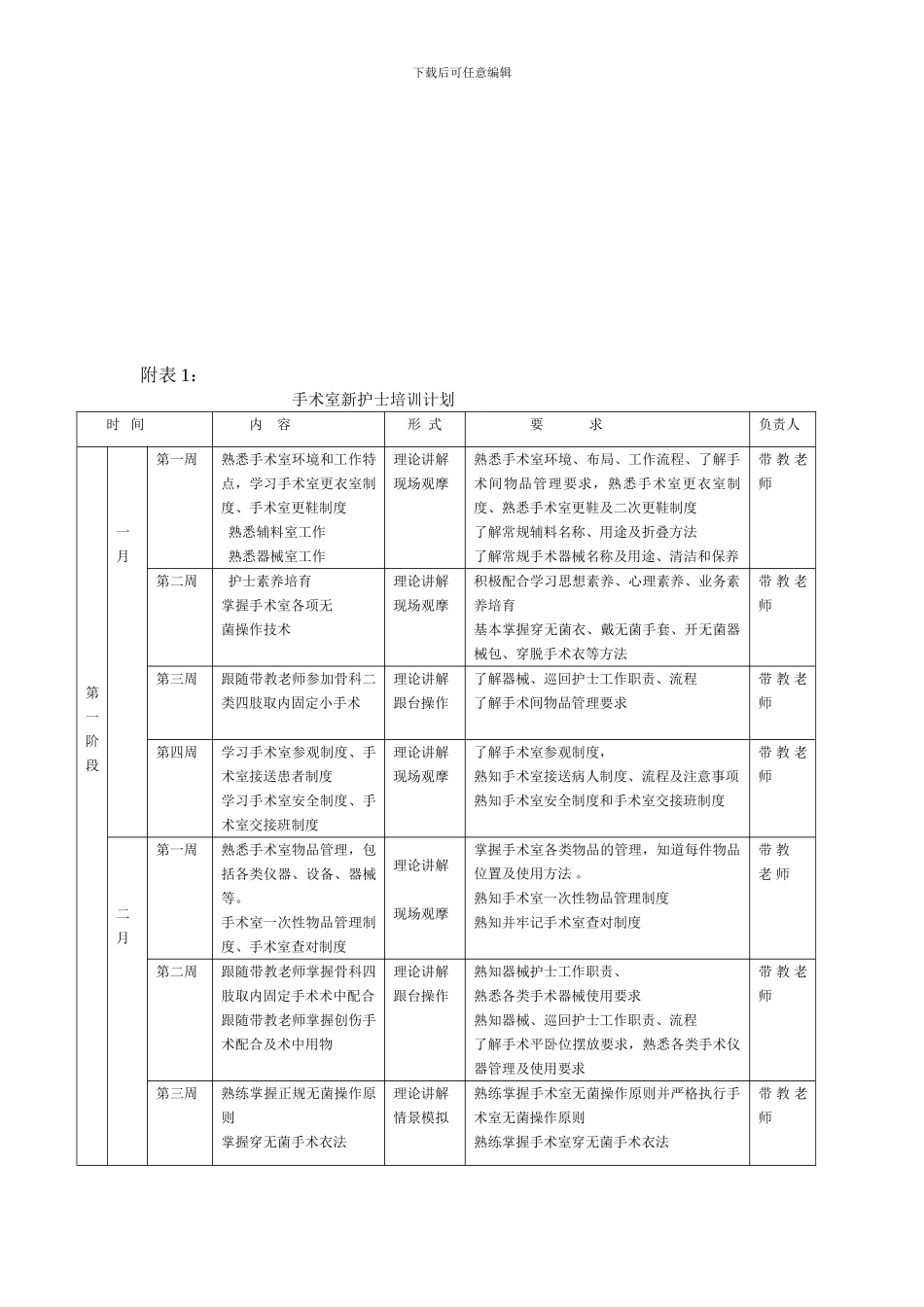 手术室新护士培训计划表_第2页