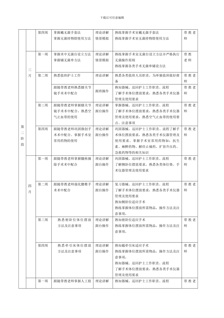 手术室新护士培训计划表_第3页