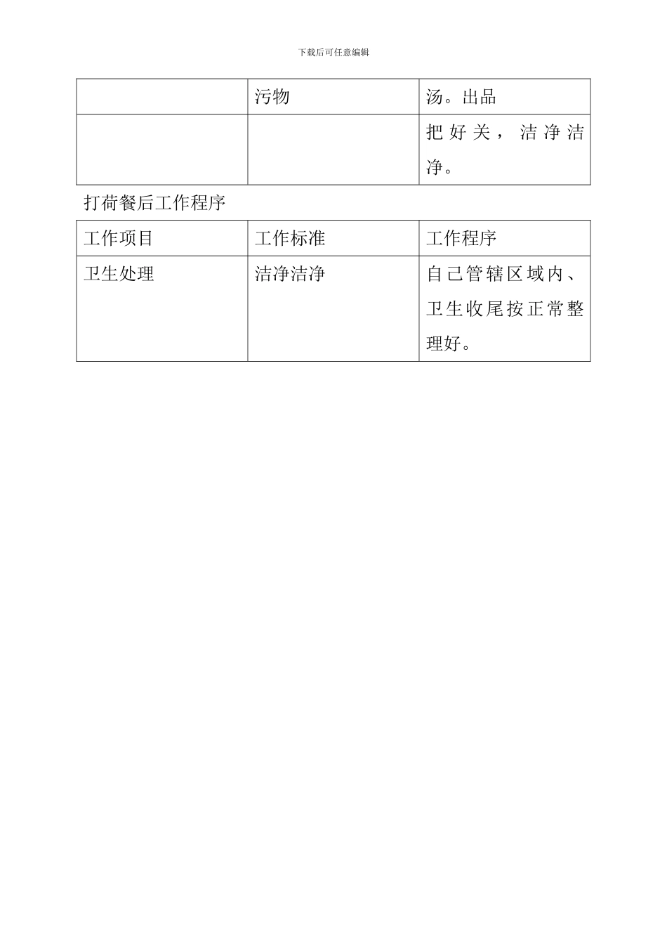 打荷岗位职责_第3页