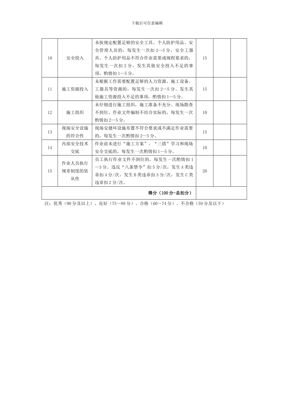 承包商安全业绩评价表_第2页