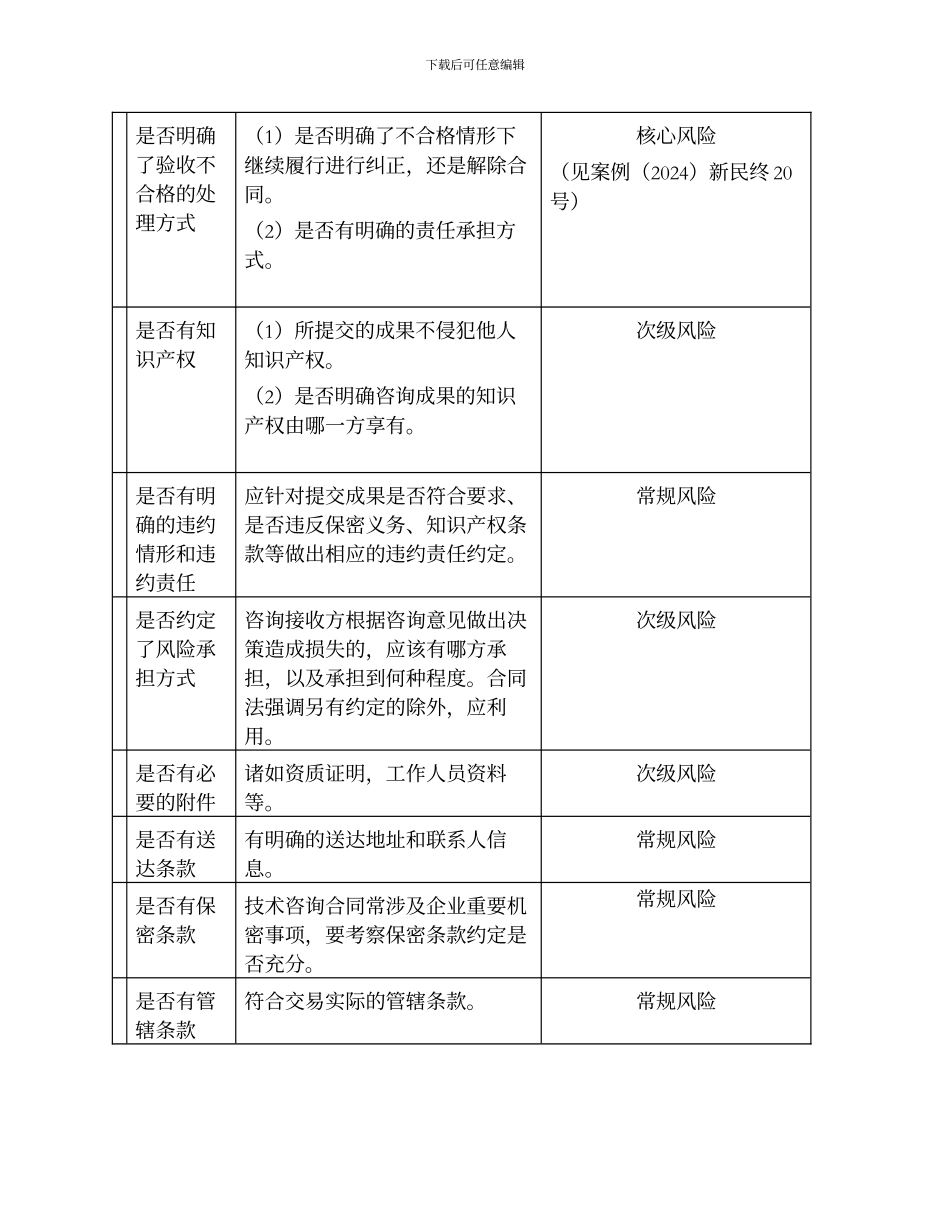 技术咨询合同风险清单_第2页