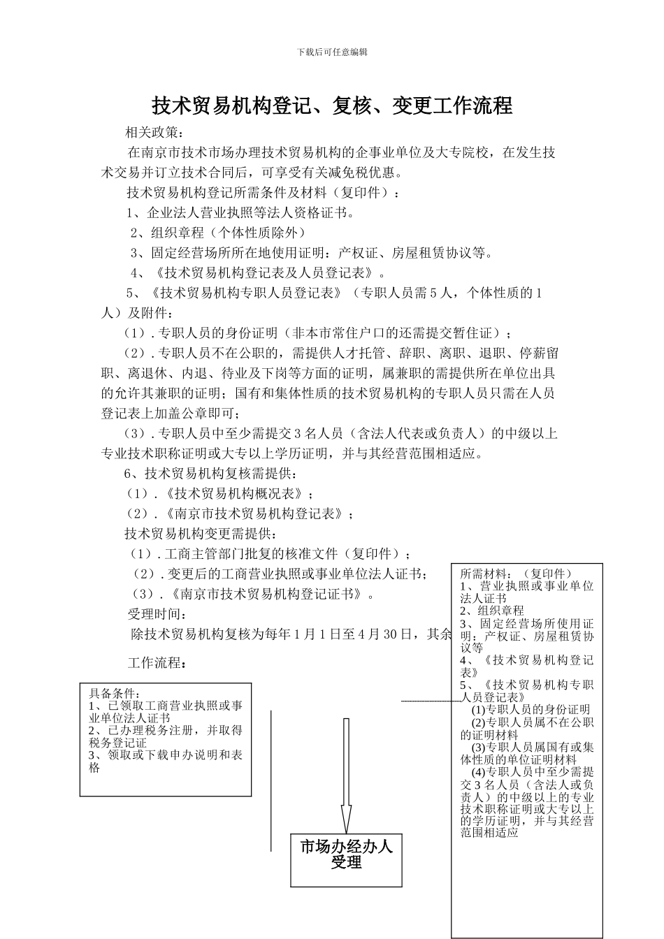 技术贸易机构登记、复核、变更工作流程_第1页