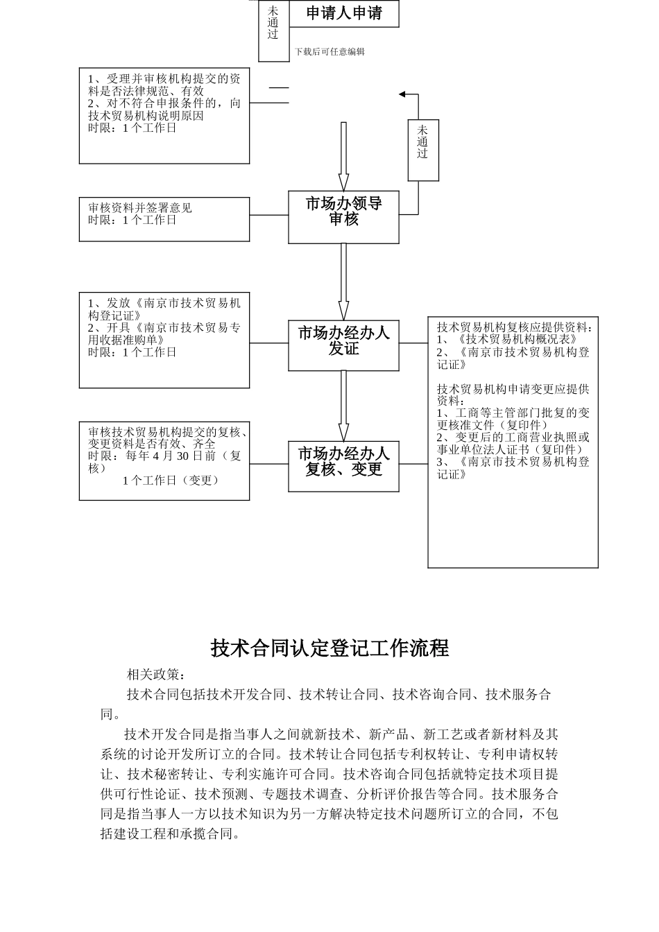 技术贸易机构登记、复核、变更工作流程_第2页