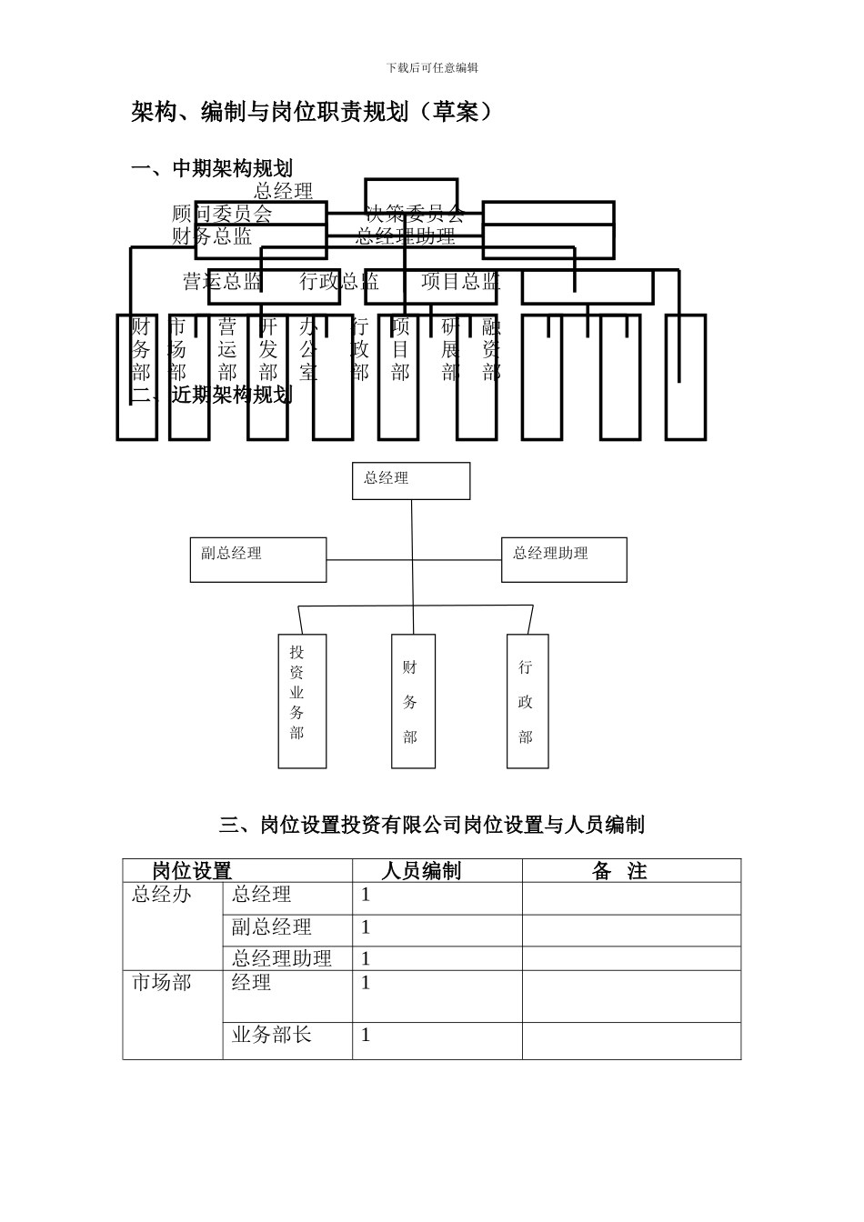 投资公司组织架构、岗位职责_第1页