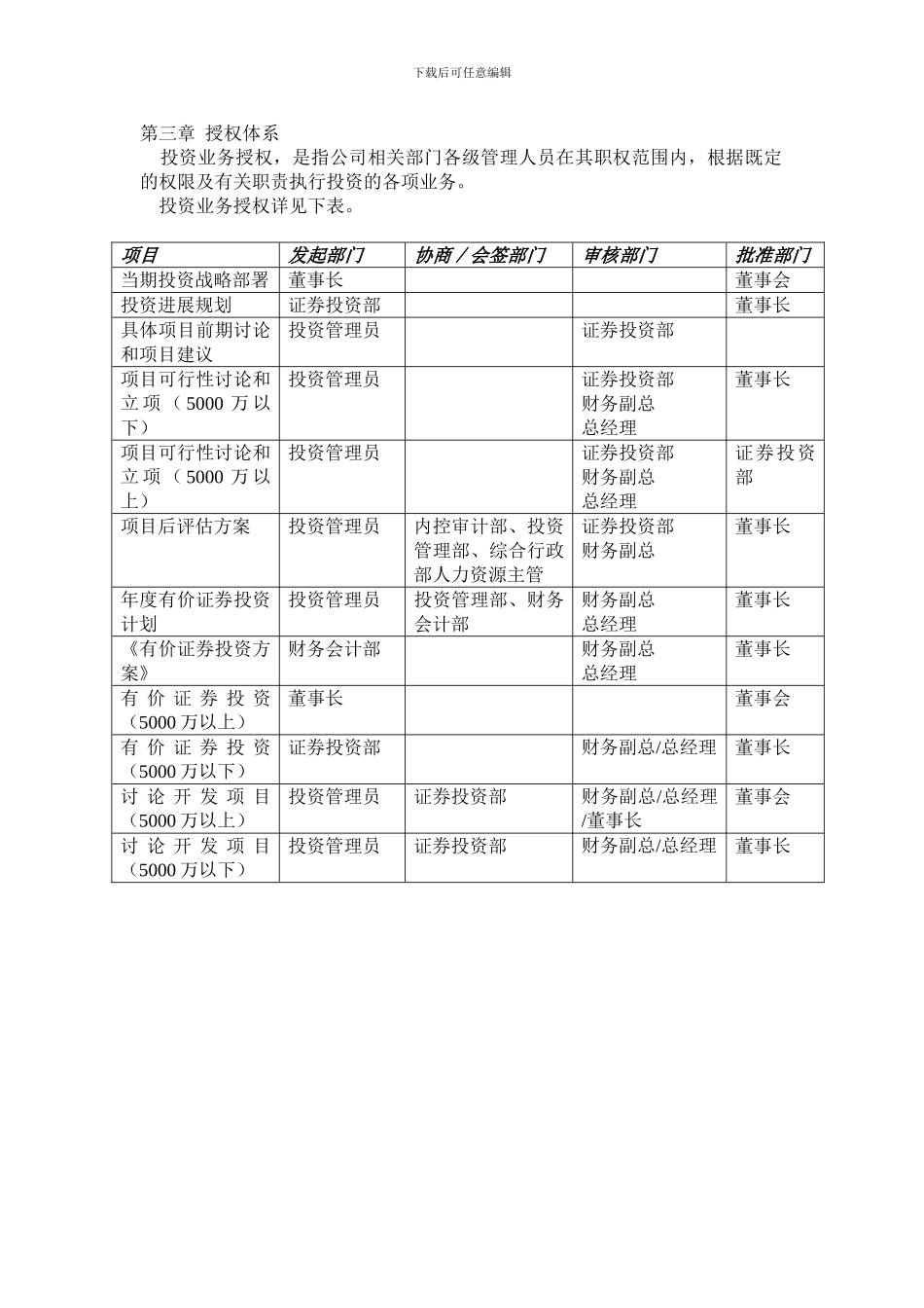 投资内部控制制度_第3页