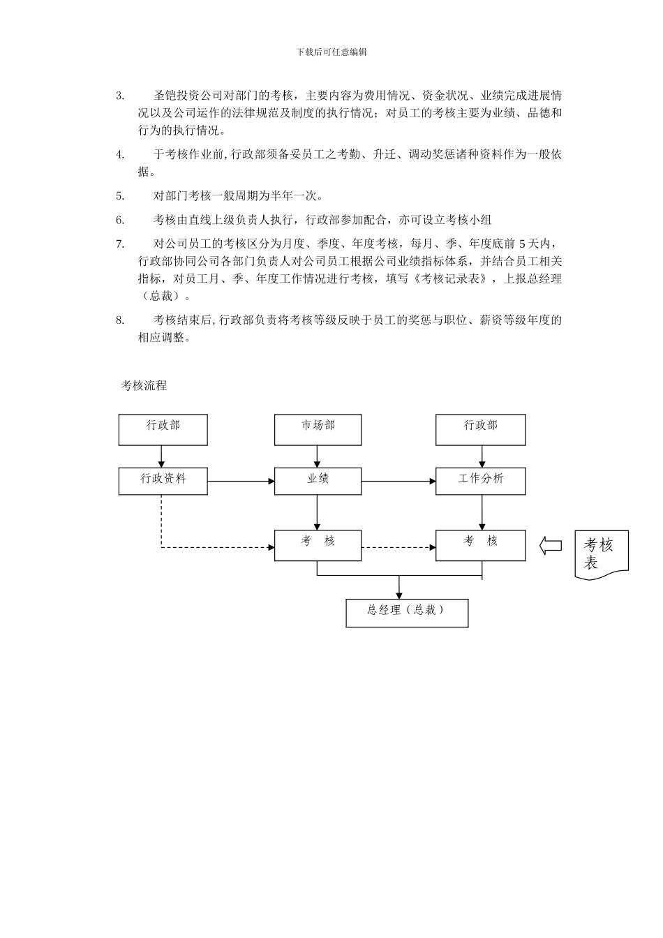 投资公司考勤考核核薪奖罚制度_第3页