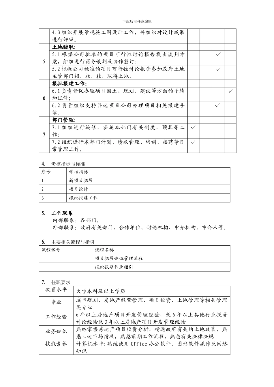 投资发展部岗位说明书_第3页