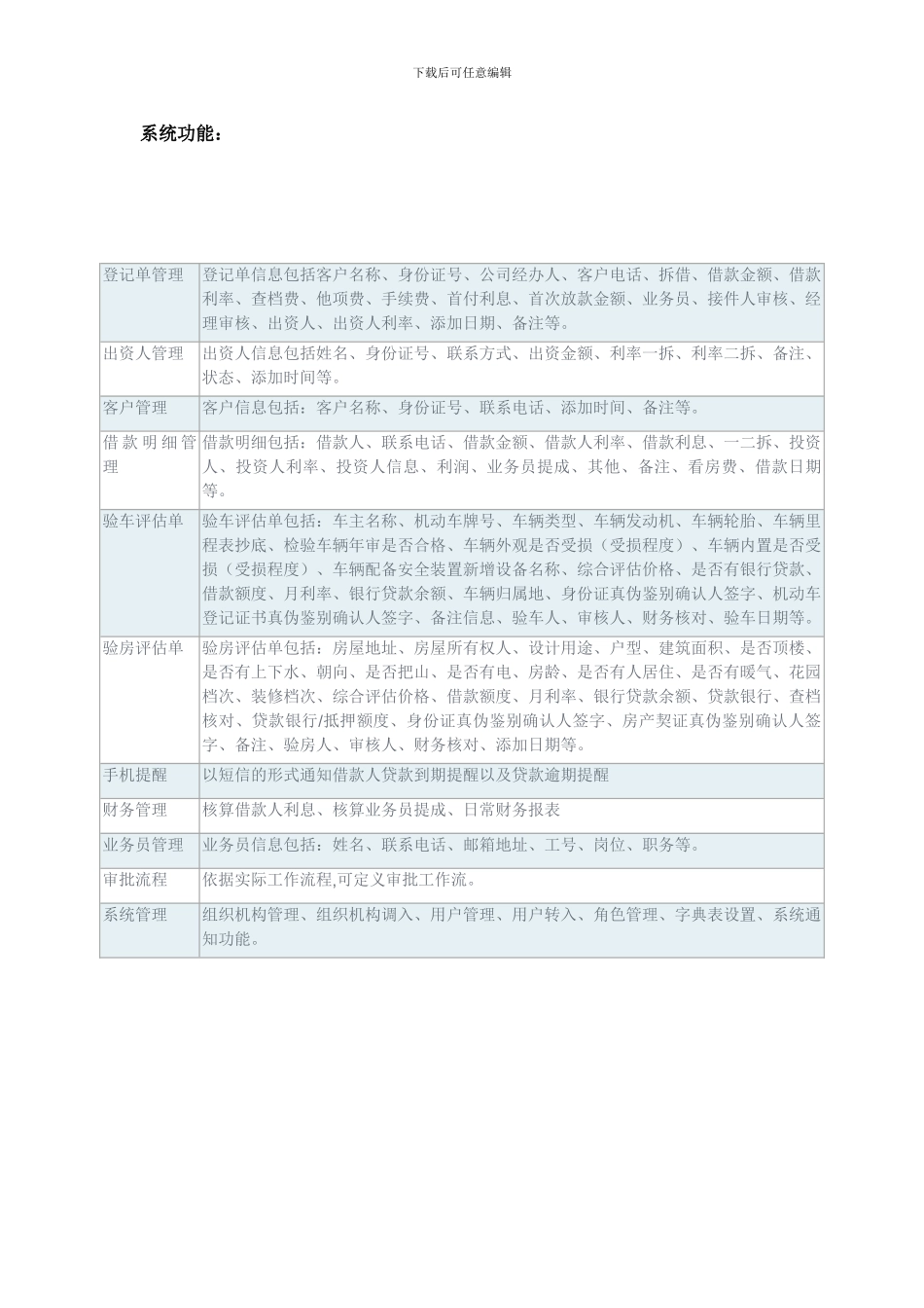 投资担保业务管理系统_第3页