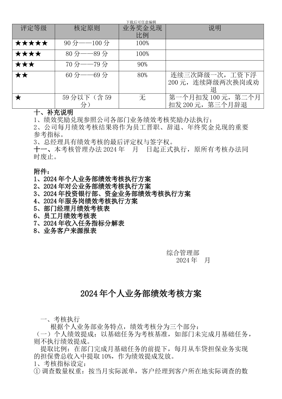 投资担保公司-绩效考核办法P20_第3页
