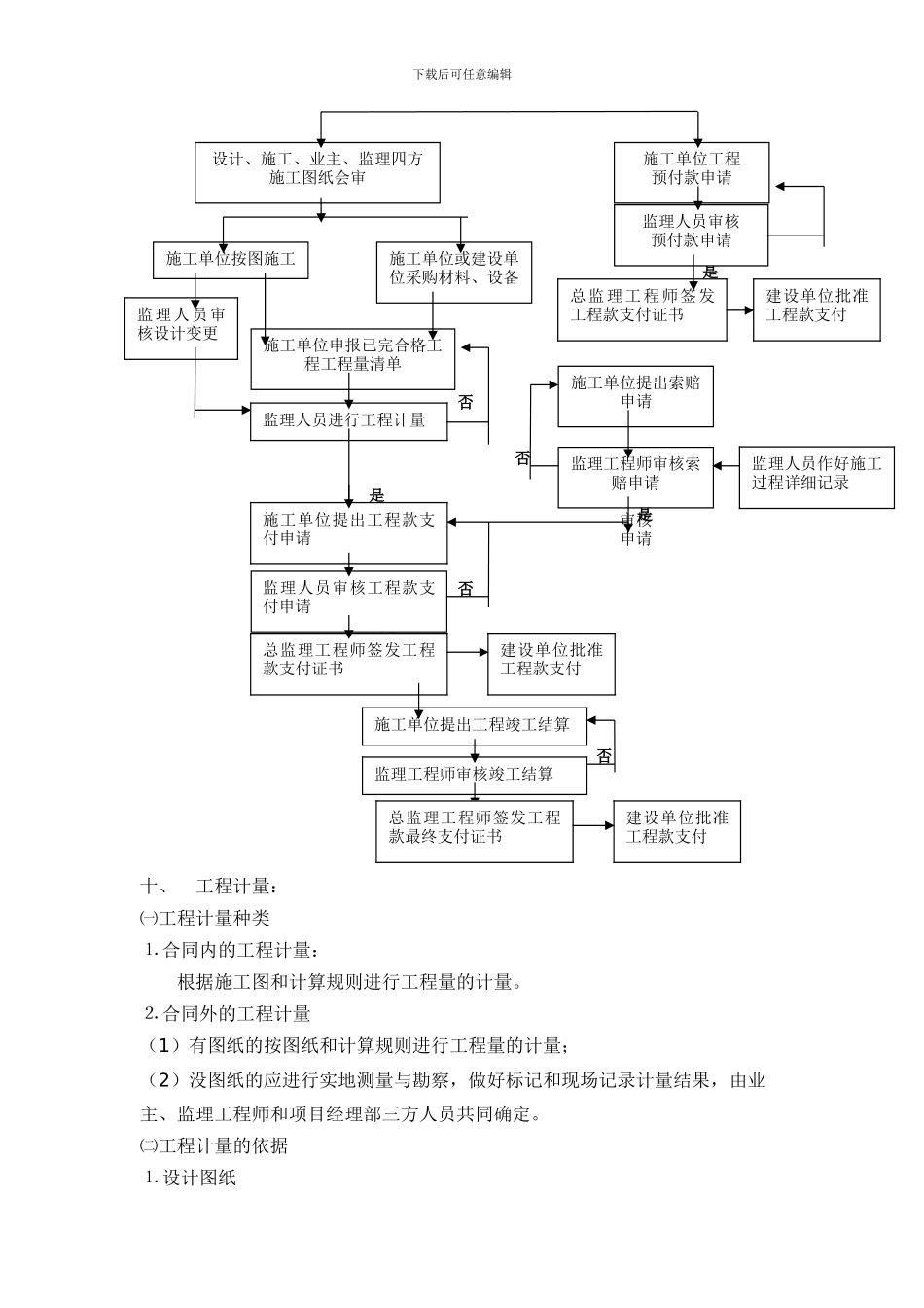 投资控制监理实施细则_第3页