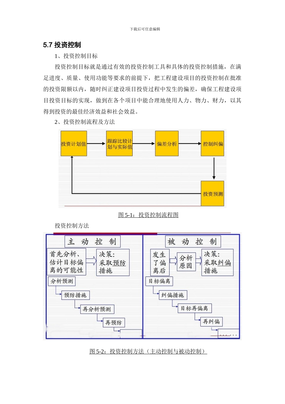 投资控制、合同管理_第1页