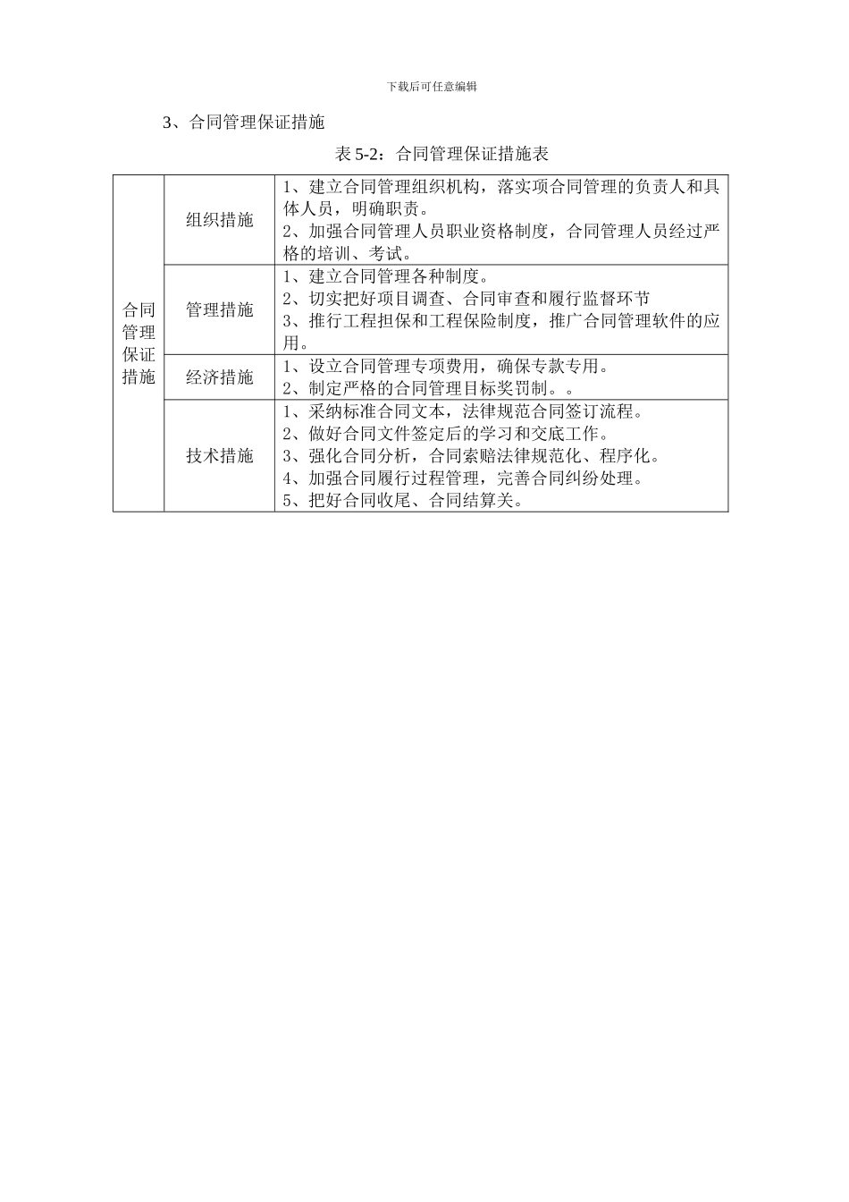 投资控制、合同管理_第3页