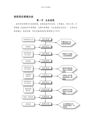 投资项目管理办法