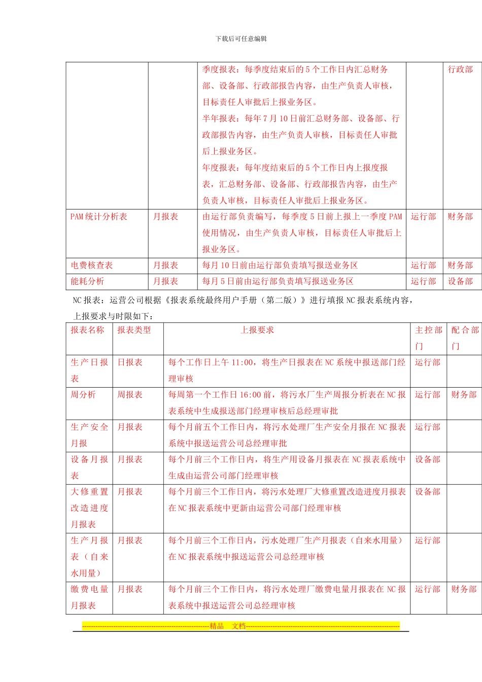 报表管理制度_第2页