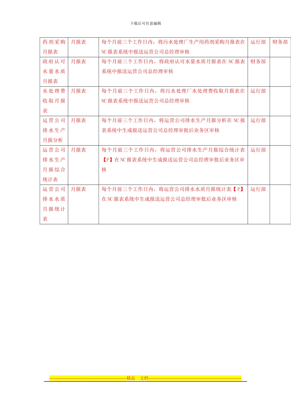 报表管理制度_第3页