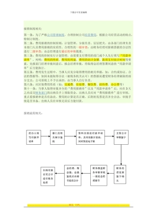 报销制度相关文档