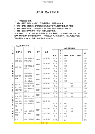 报销审批权、借款、报销制度