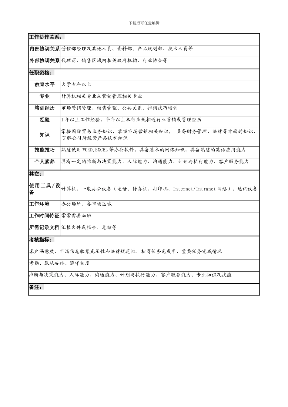招商专员职务说明书_第2页