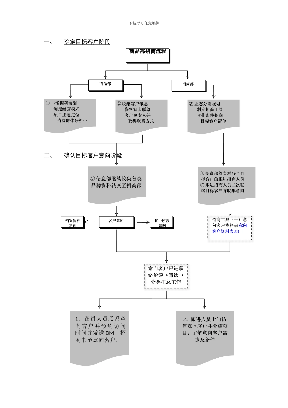 招商工作流程_第1页