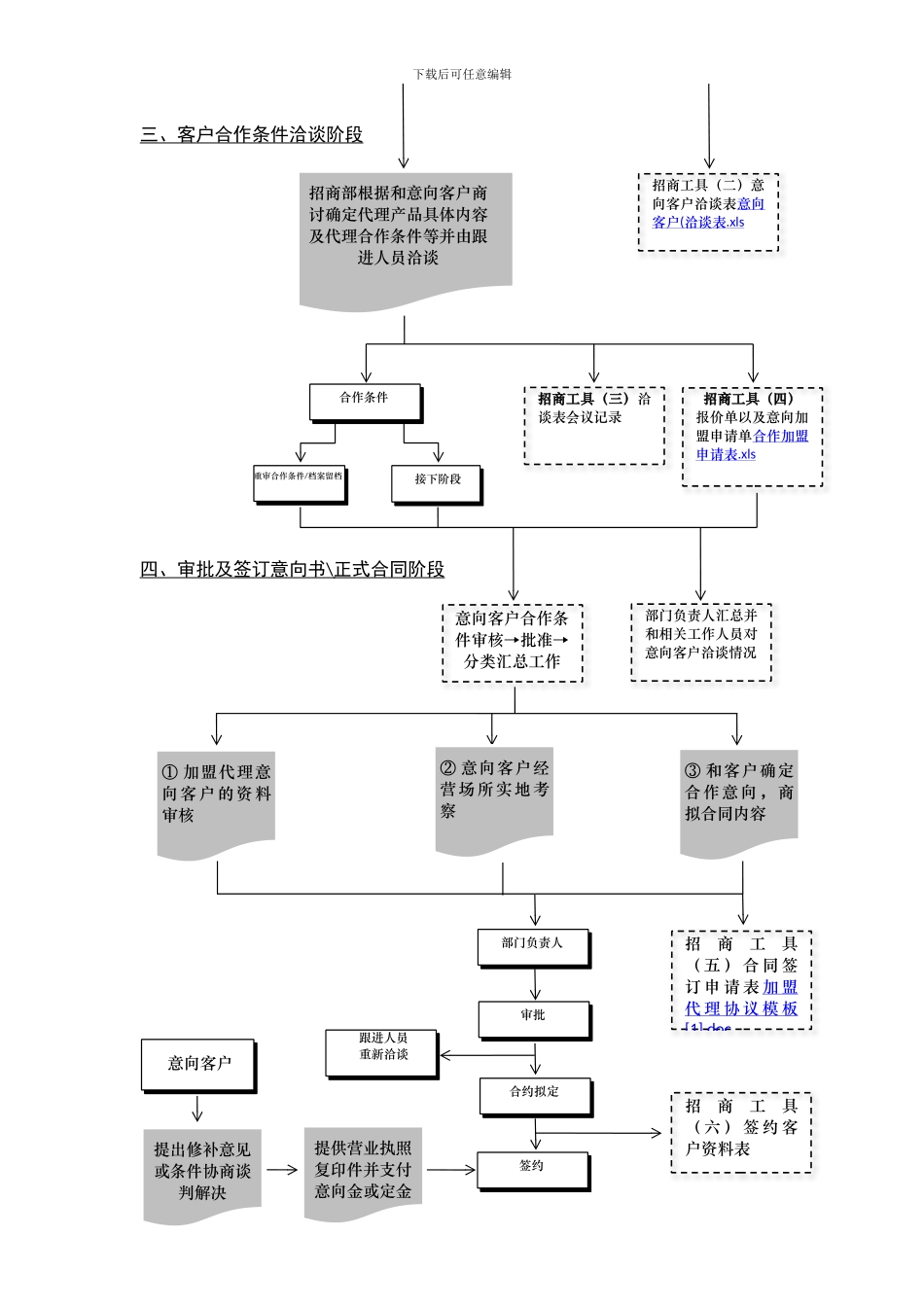 招商工作流程_第2页