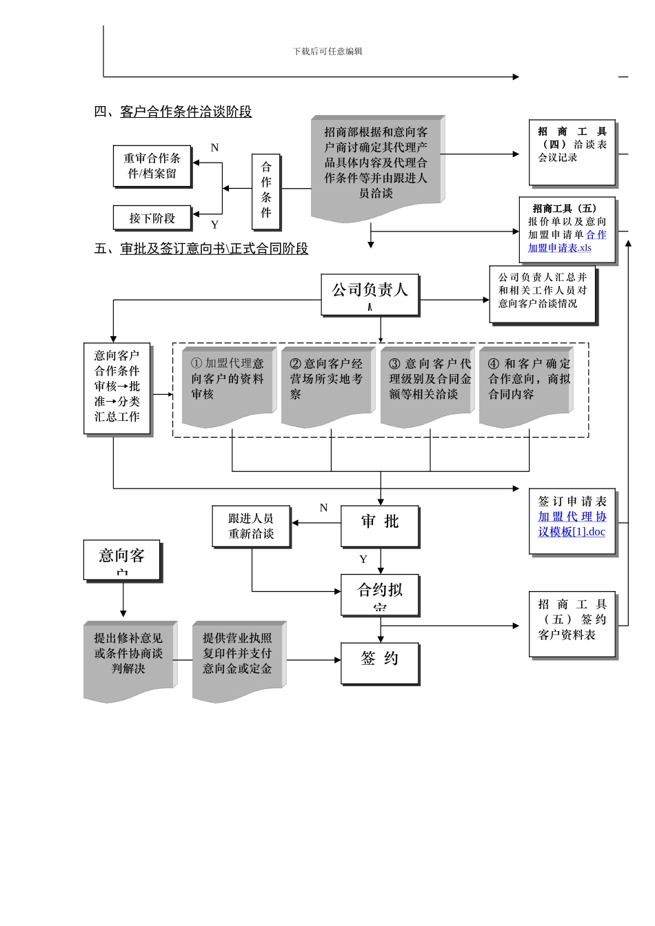 招商工作流程图_第2页