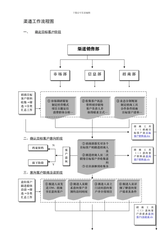 招商工作流程图